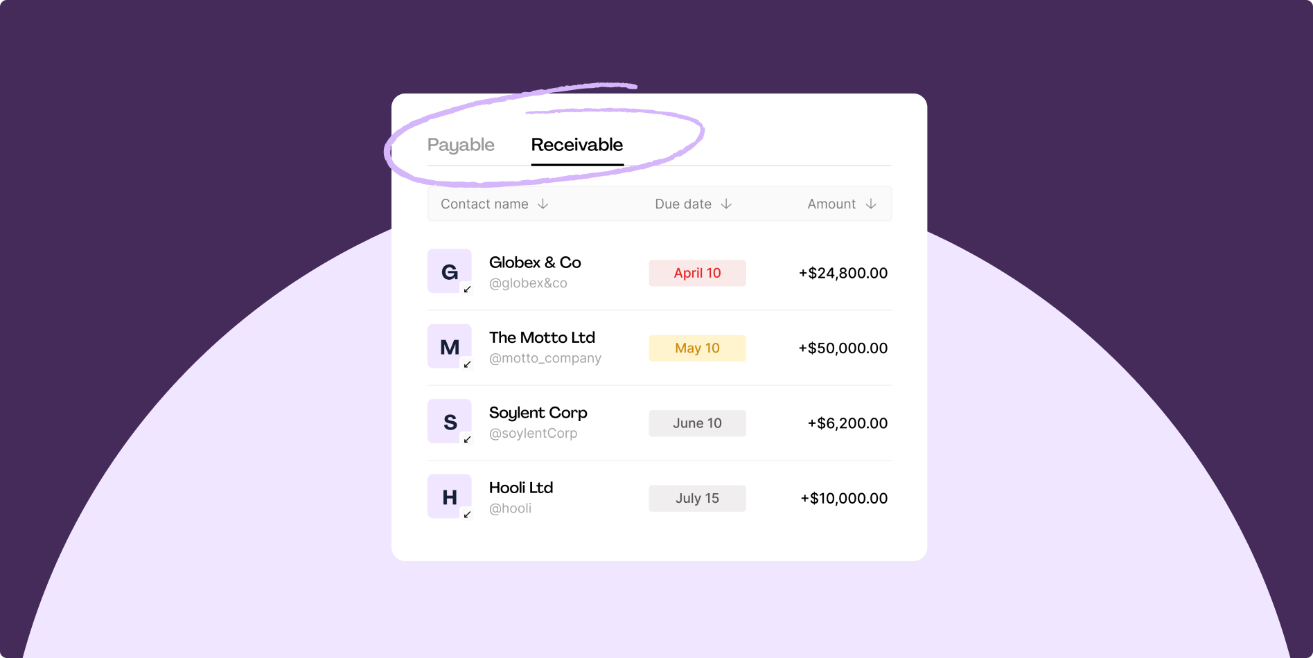 Payable and receivable accounts in Hopscotch