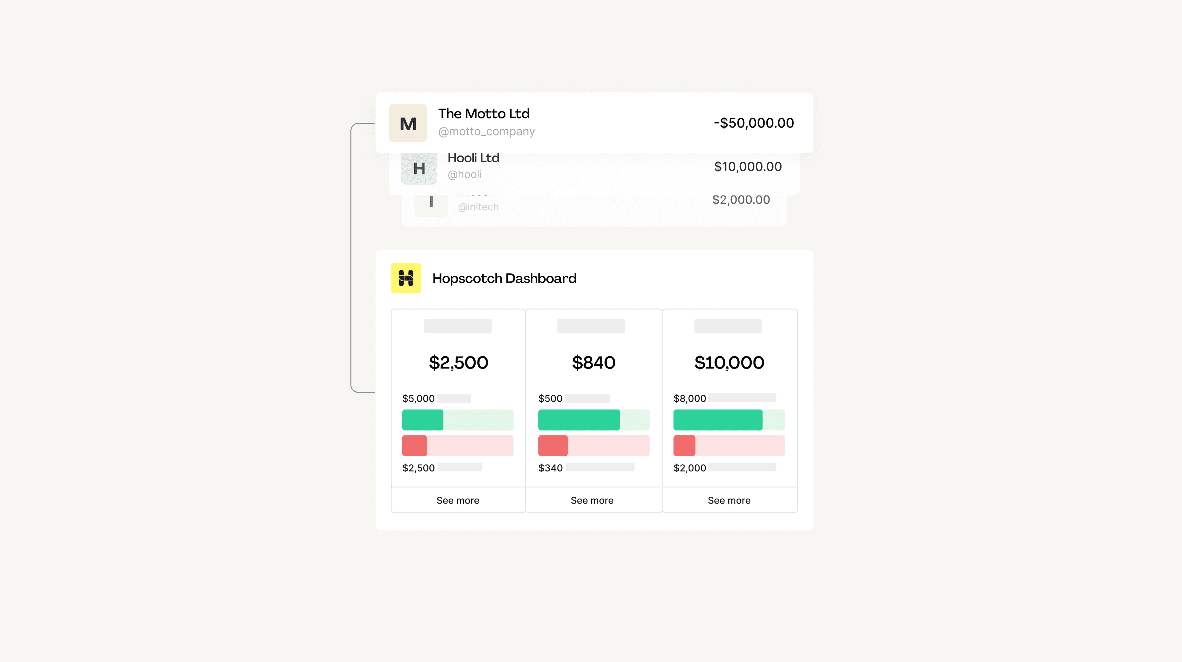 Tracking inflows and outflows to measure cash flow is easy with Hopscotch.